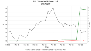 Standard Lithium