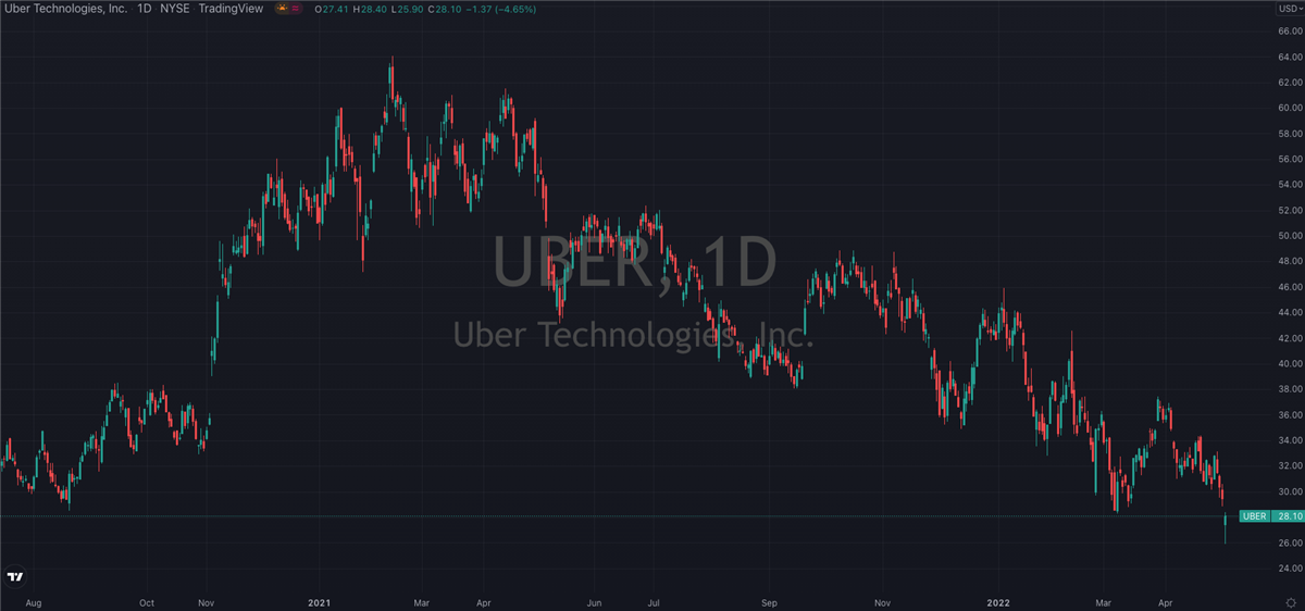 Uber