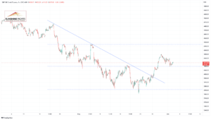 S&P 500