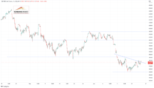 S&P 500