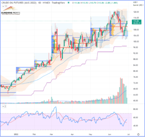 Crude Oil