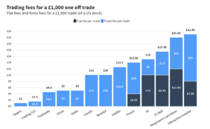 Broker Fees