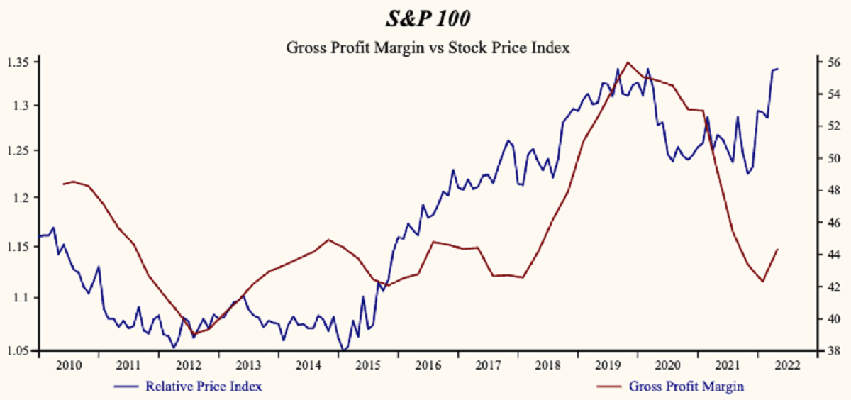 corporate growth