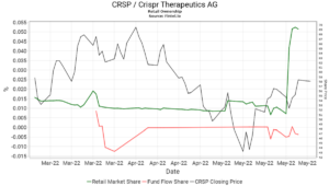 Crispr Therapeutics