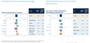 Hedge Fund Returns