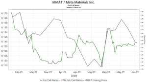 Meta Materials