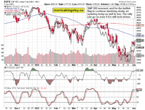 S&P 500