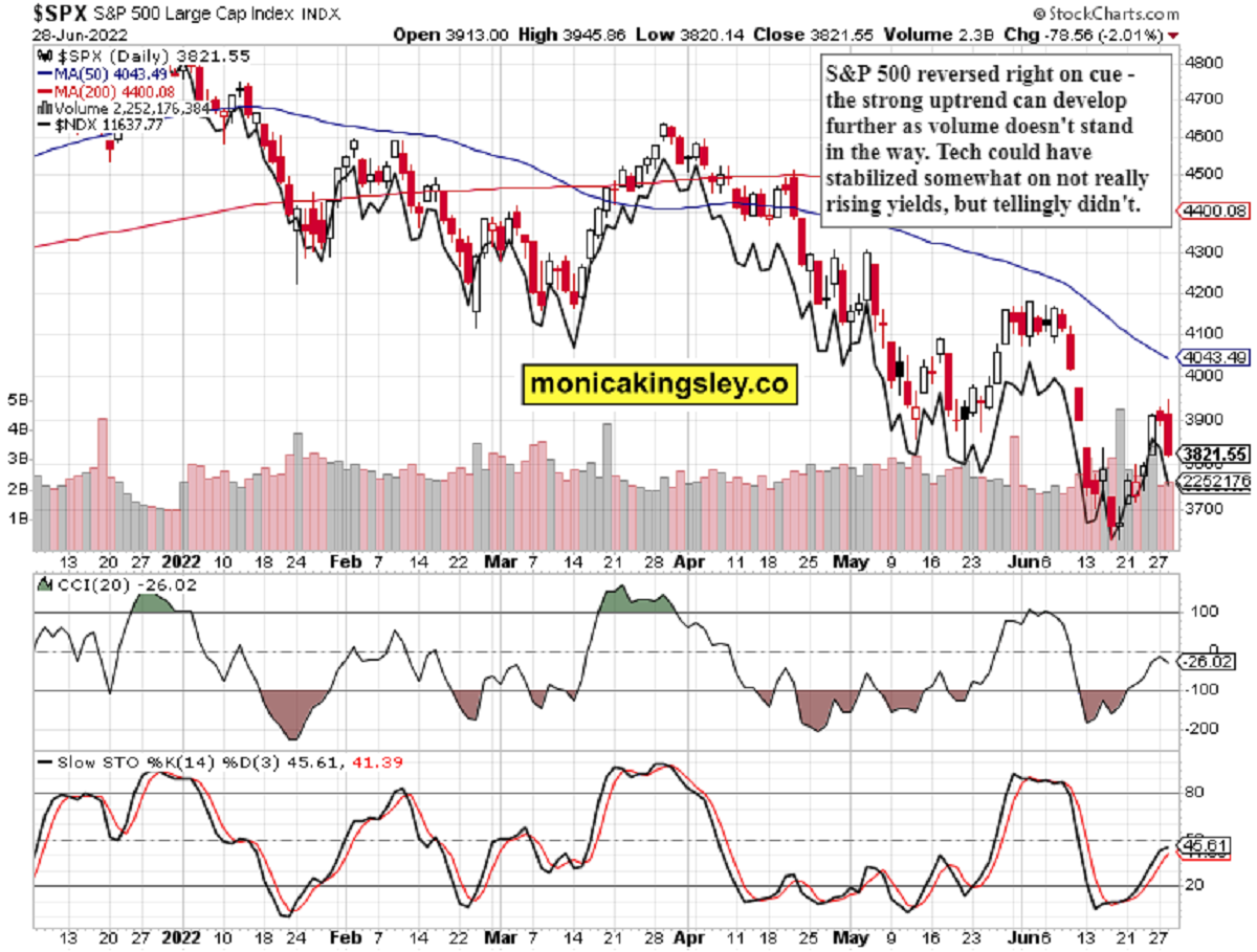 S&P 500