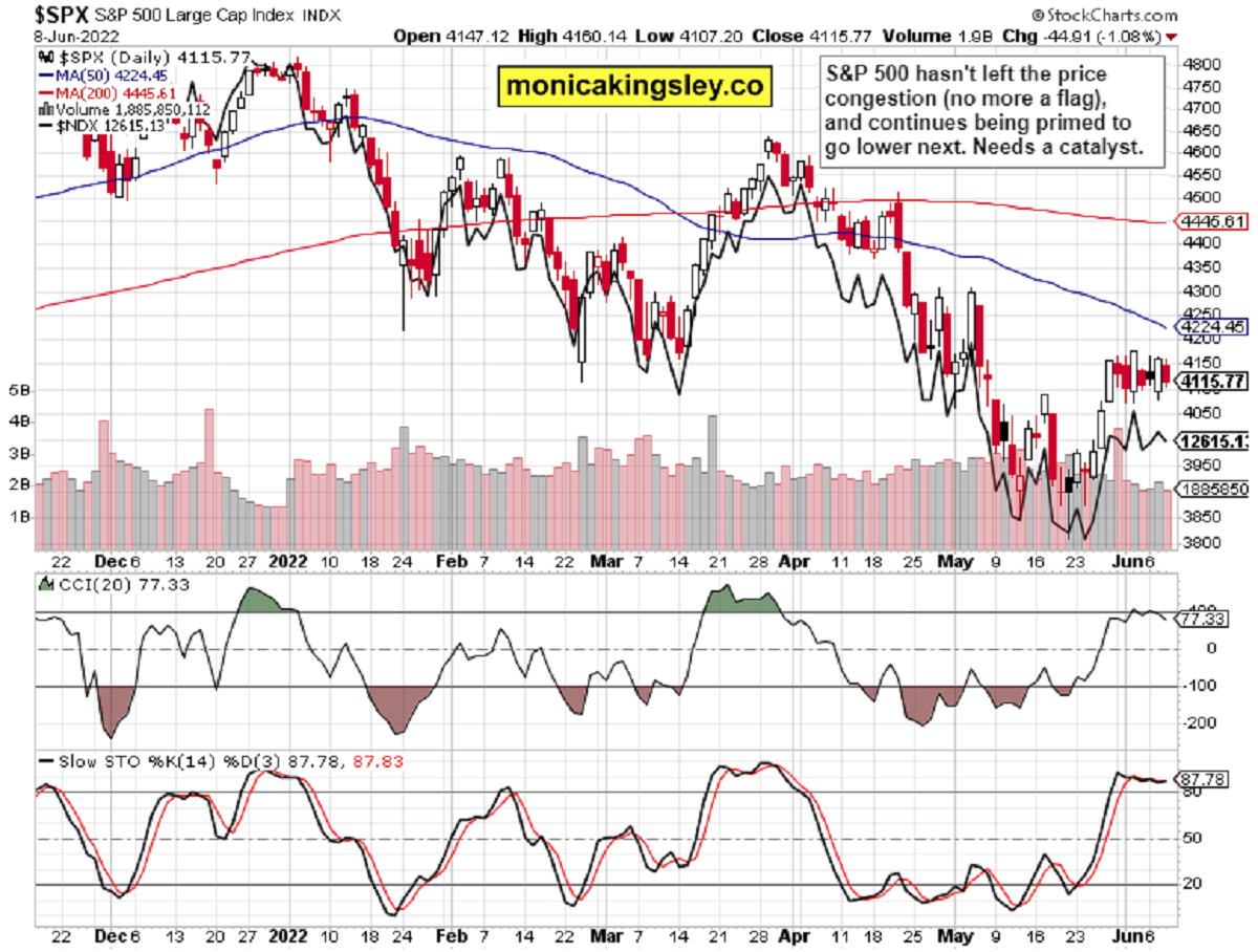 S&P 500