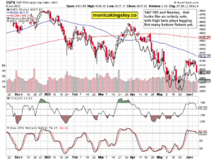 S&P 500