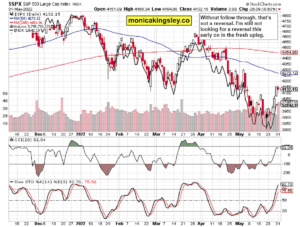 S&P 500