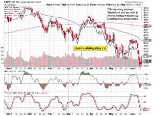 S&P 500