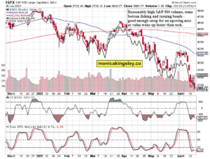 S&P 500