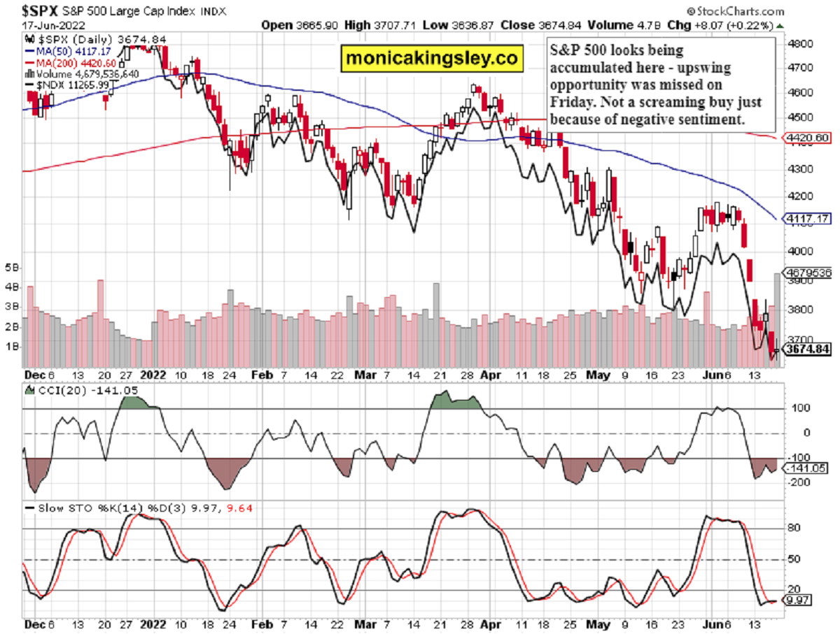 S&P 500