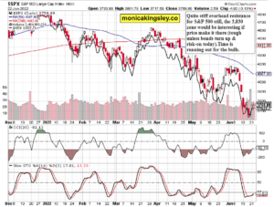 S&P 500