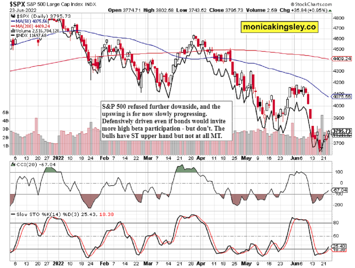 S&P 500