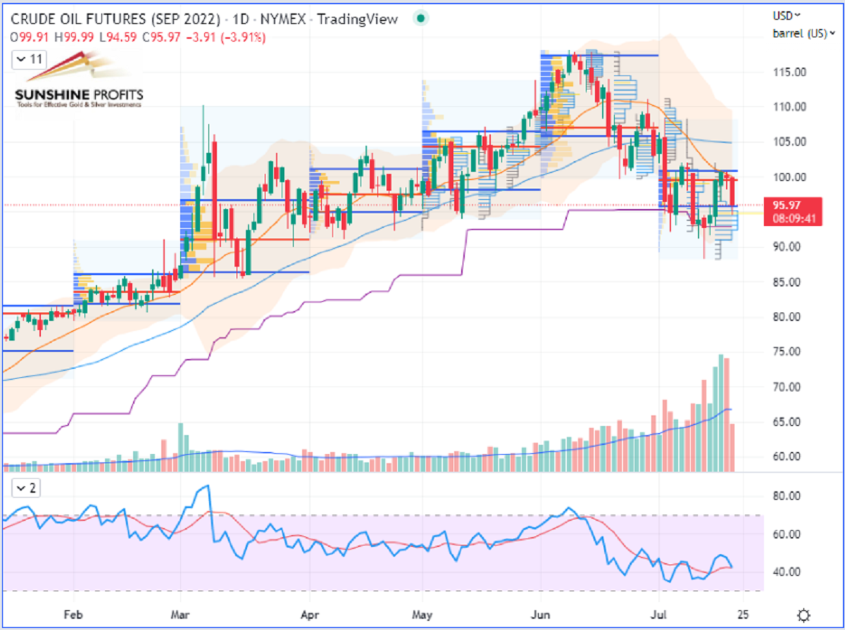 Crude oil