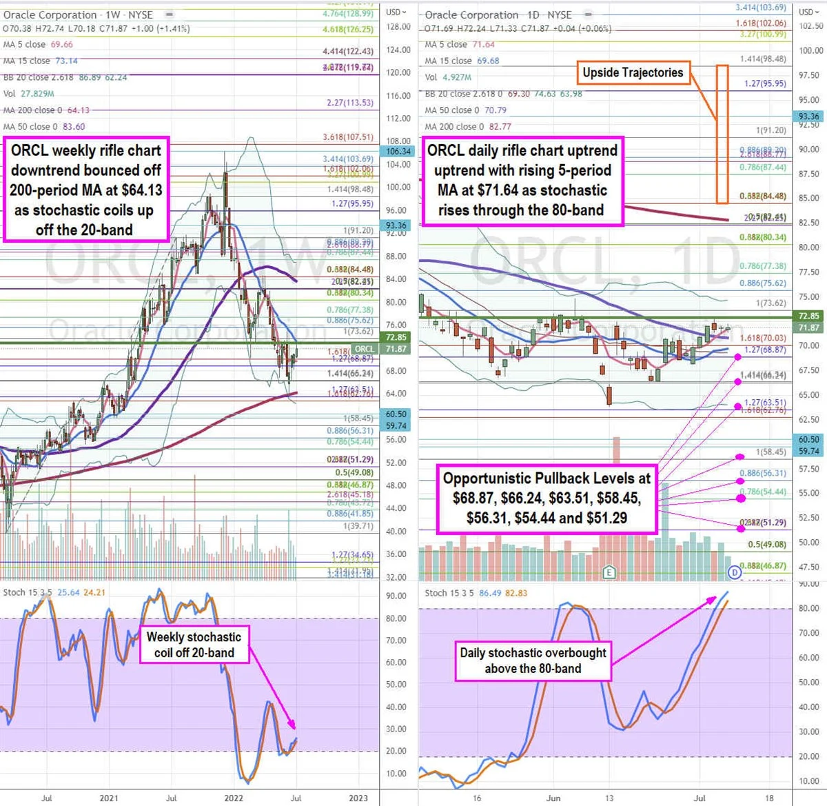 Bear Market