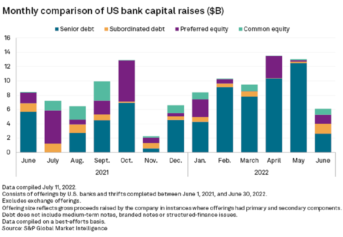 Capital Markets