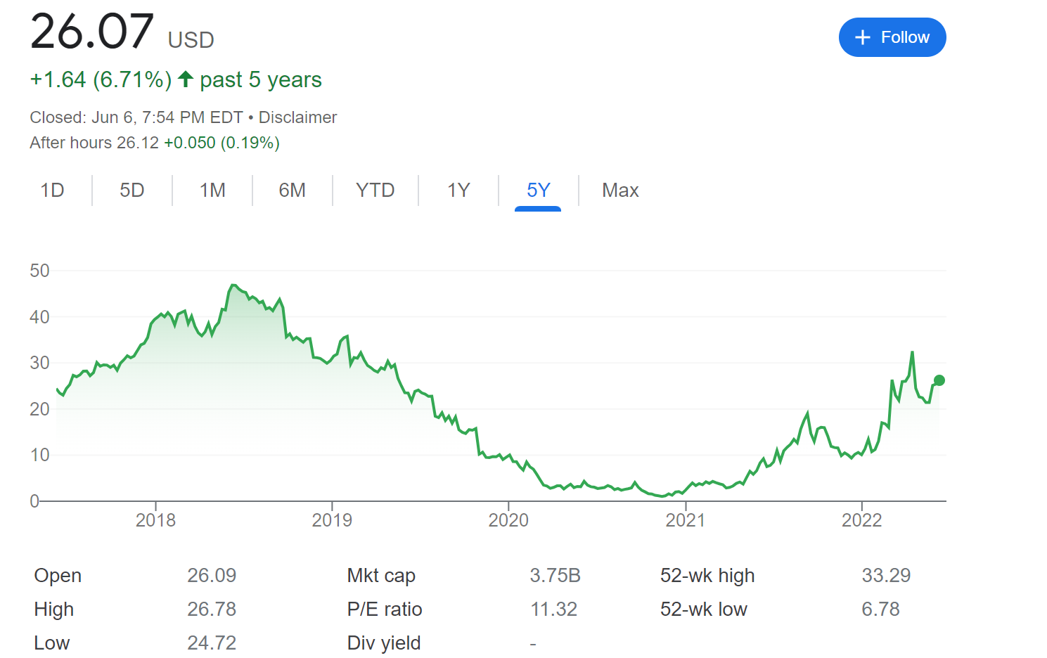 Thermal Coal