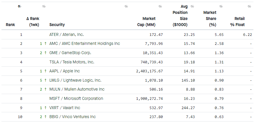 Most-Loved Stocks
