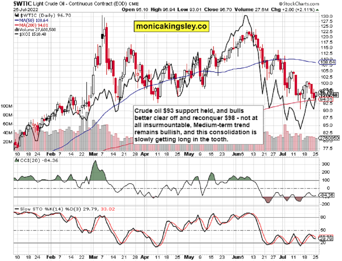 Crude Oil