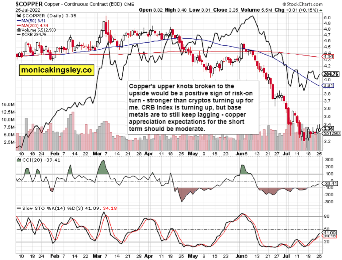 Copper