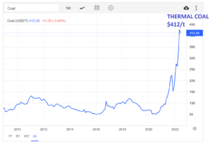 Thermal Coal