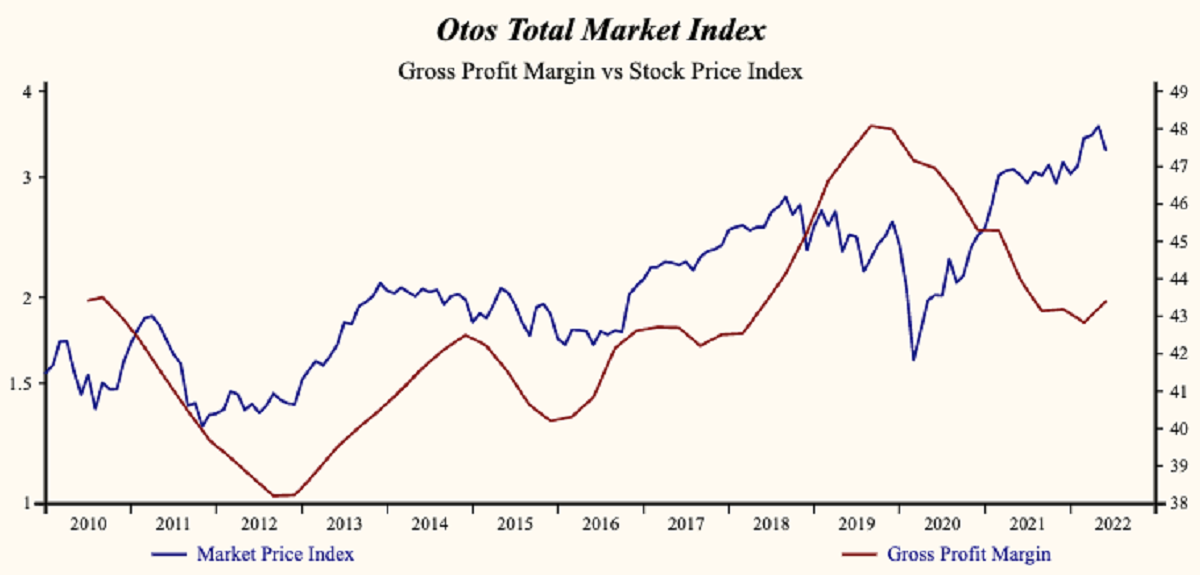 market decline