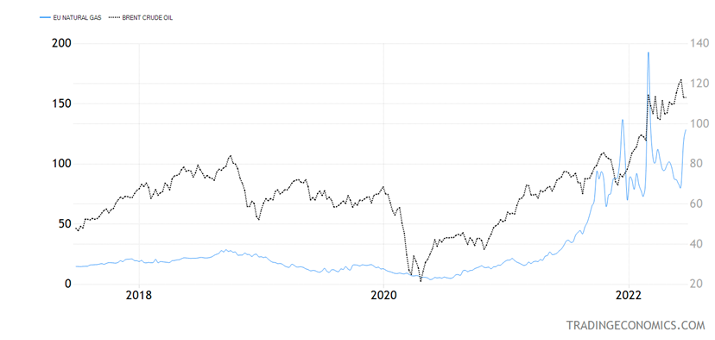 stock market to bottom