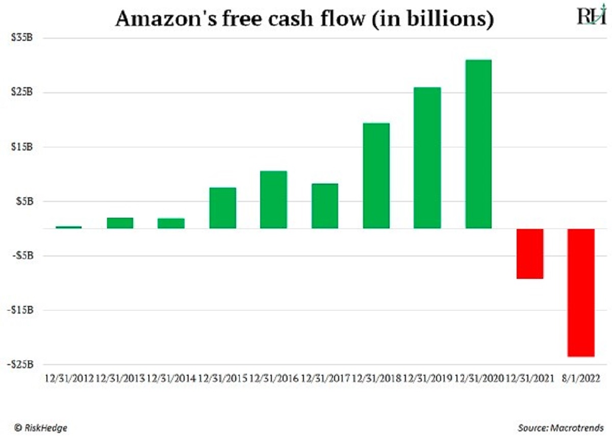 Amazon