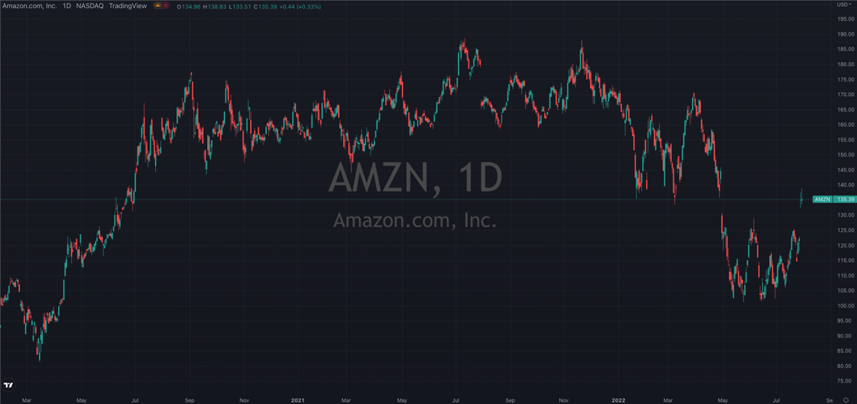 Amazon