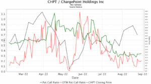 ChargePoint