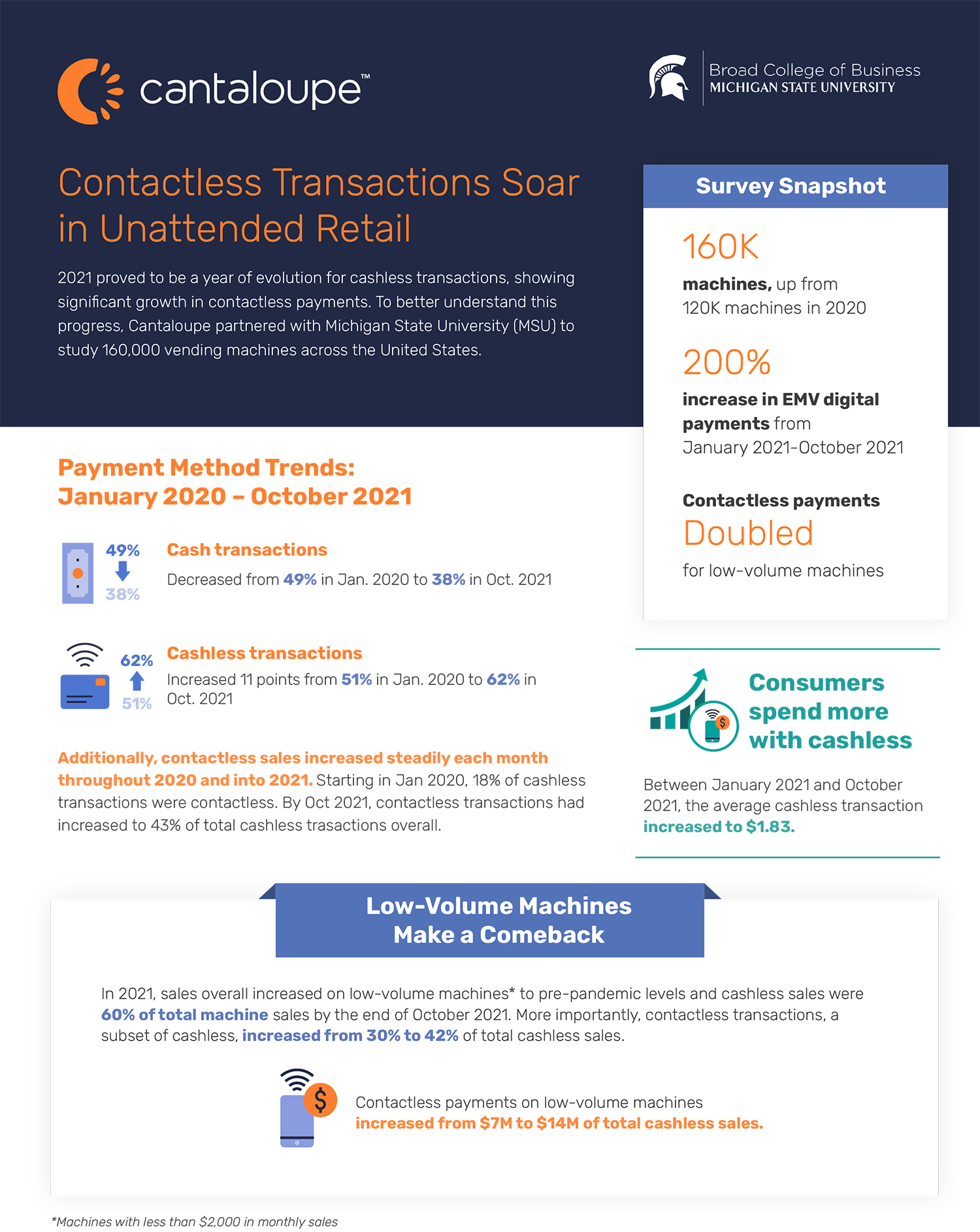 Contactless Payment Transactions