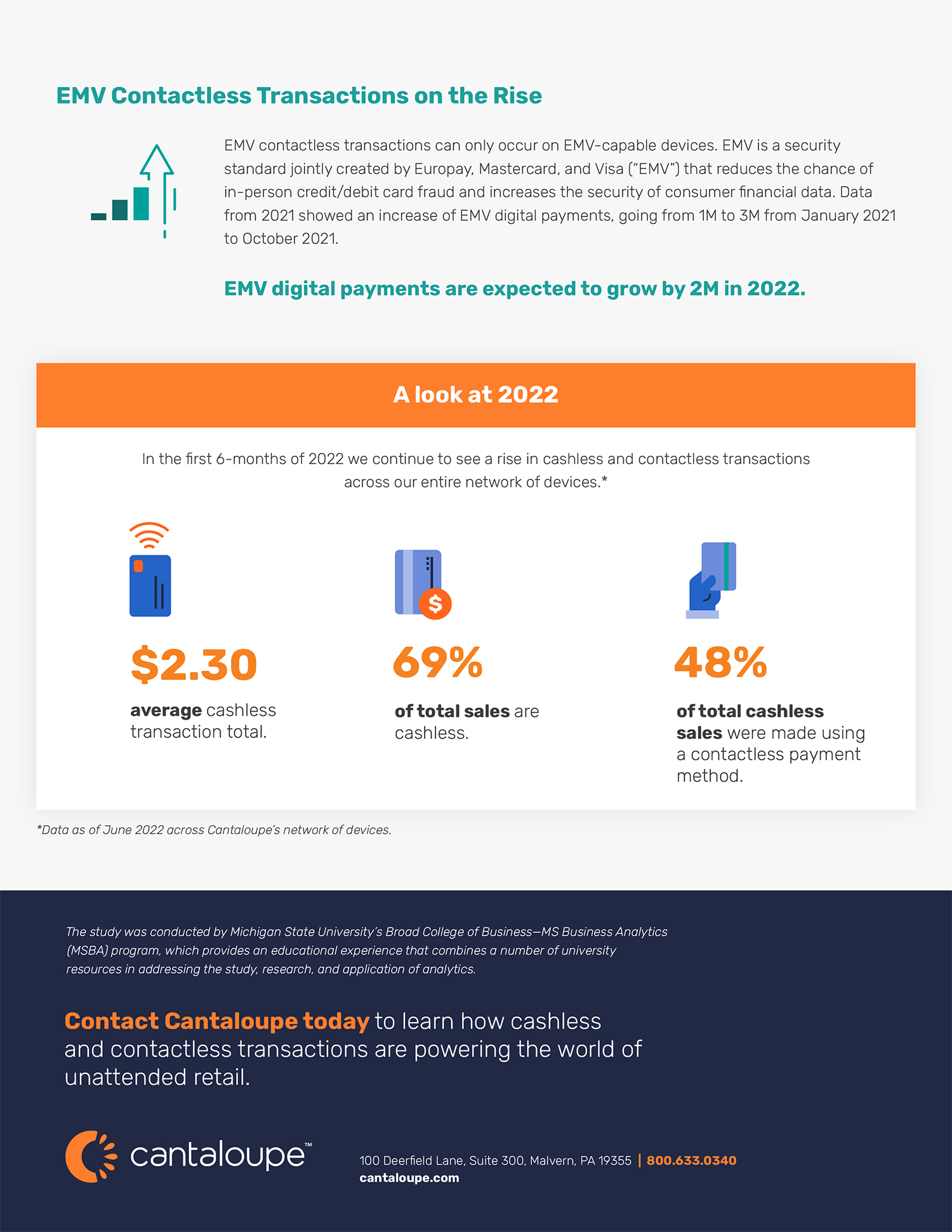 Contactless Payment Transactions
