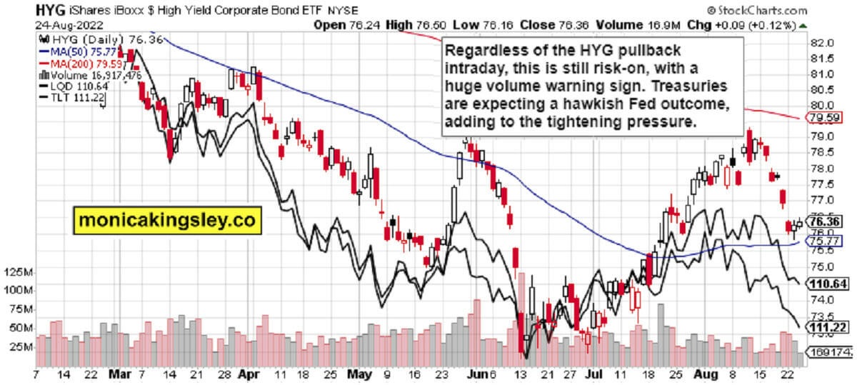 Credit Markets