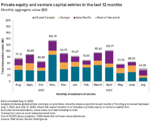 Private Equity