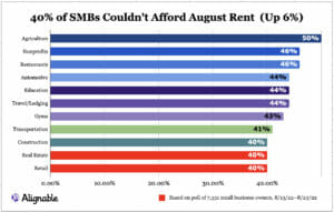 Rent Problems
