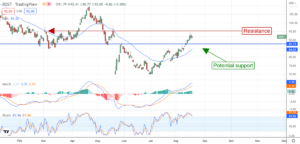 Ross Stores