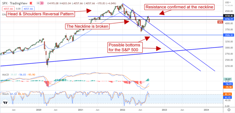 The S&P 500 Just Flashed A Significant Signal