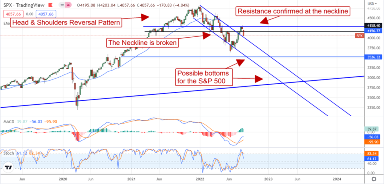 The S&P 500 Just Flashed A Significant Signal The S&P 500 Just Flashed A Significant Signal