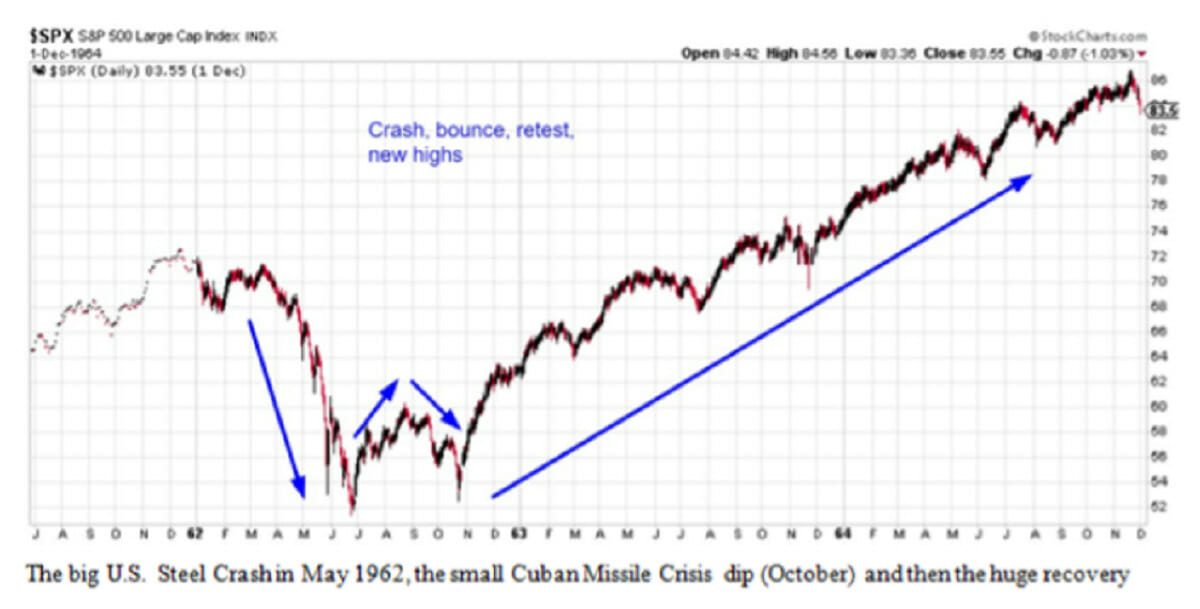 SPX