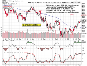 S&P 500