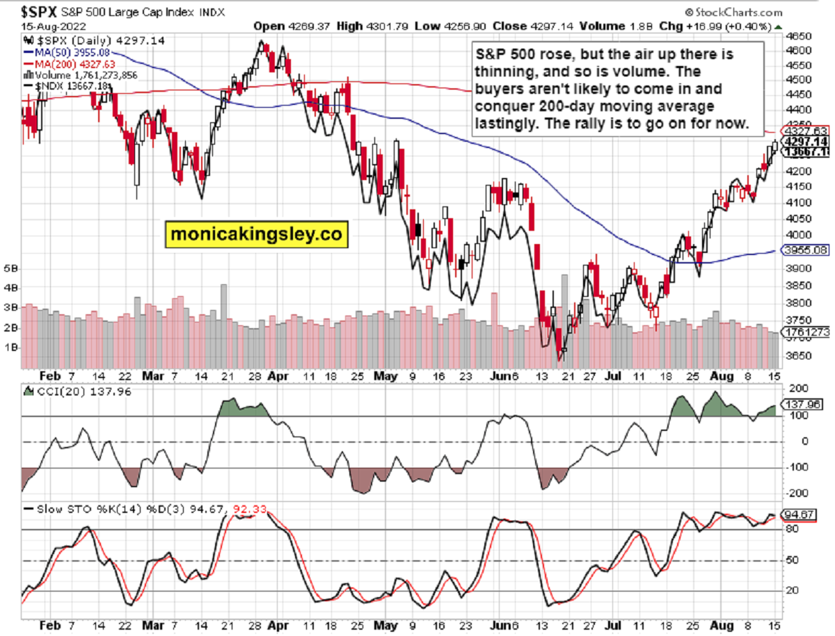 S&P 500