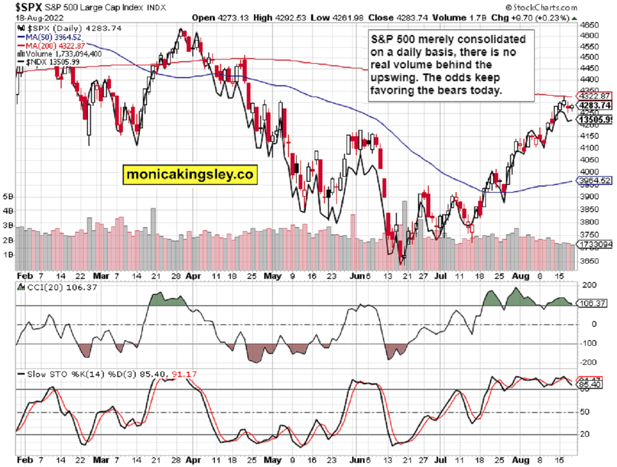 S&P 500