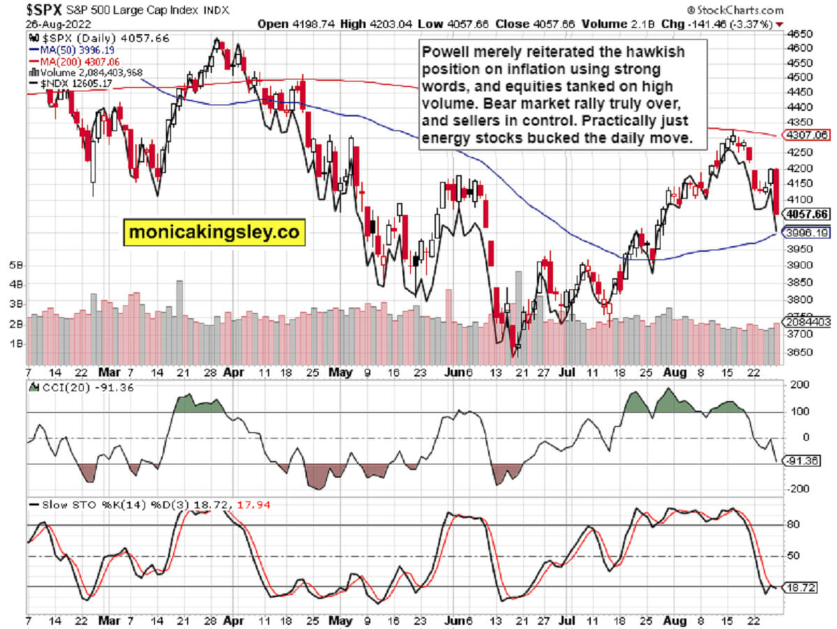 S&P 500