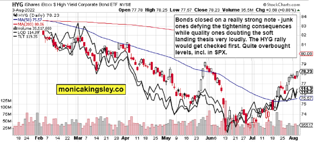 Credit Markets
