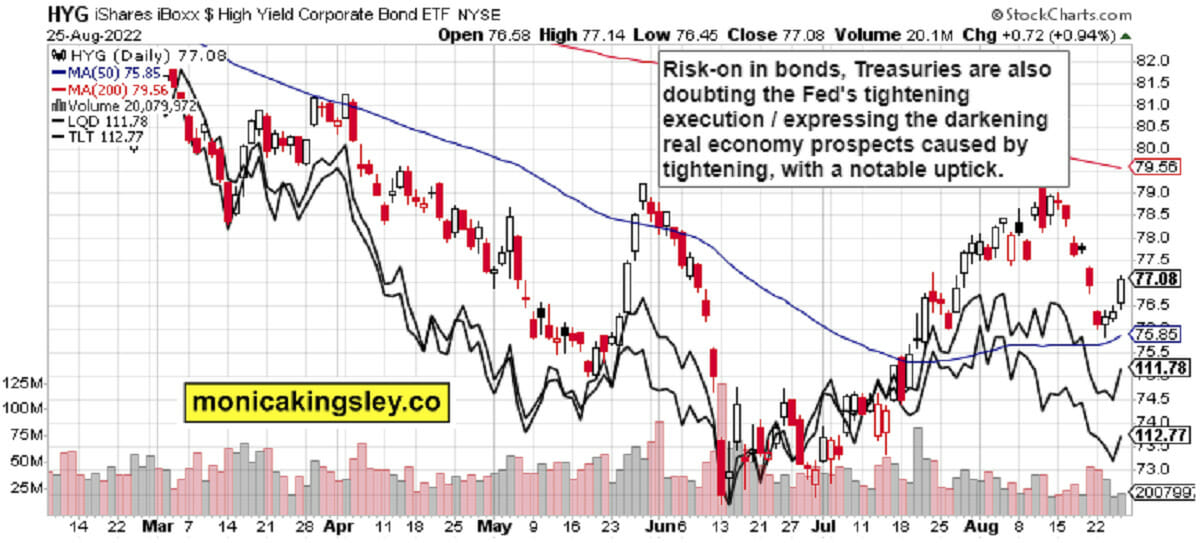 Credit Markets