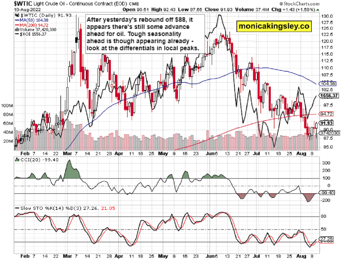 Crude Oil