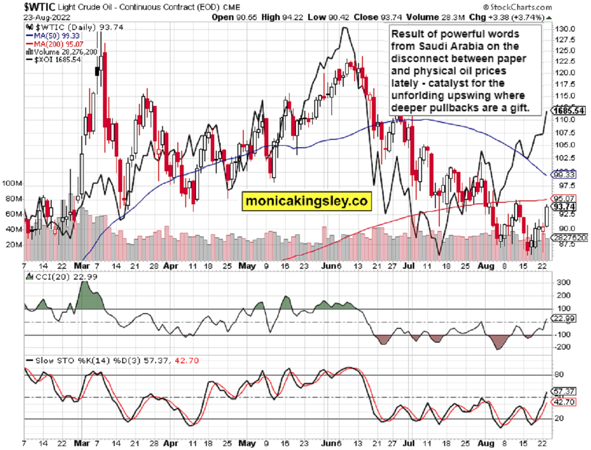 Crude Oil
